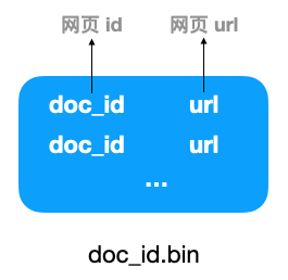 seo关键词如何优化（了解搜索引擎的工作原理）