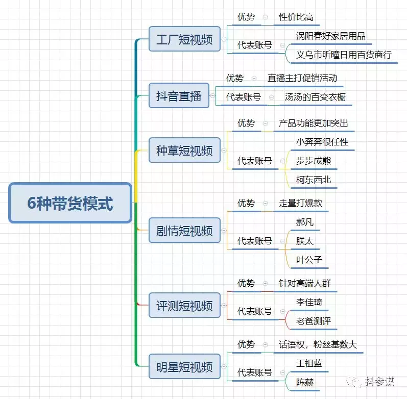 抖音最新带货玩法（抖音什么情况下可以带货）