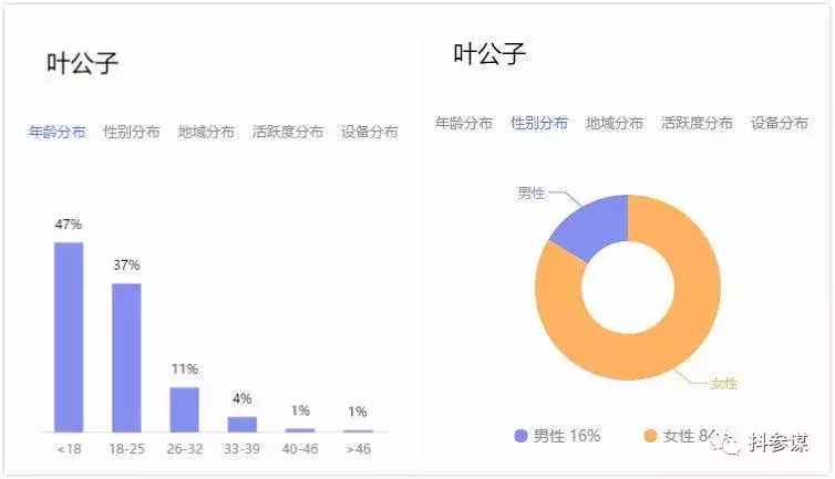 抖音最新带货玩法（抖音什么情况下可以带货）