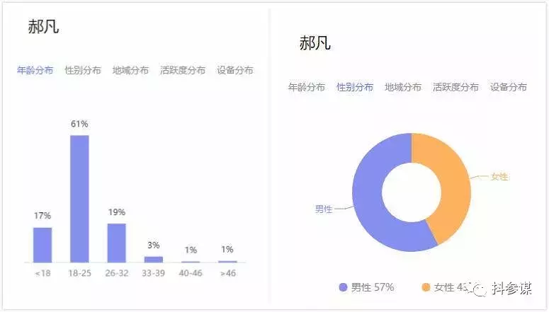 抖音最新带货玩法（抖音什么情况下可以带货）