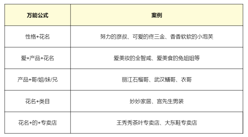 零基础怎么做抖音直播（抖音直播带货如何运营）