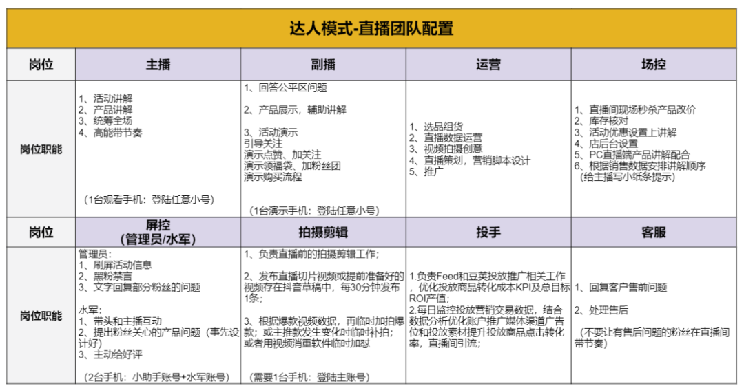 零基础怎么做抖音直播（抖音直播带货如何运营）