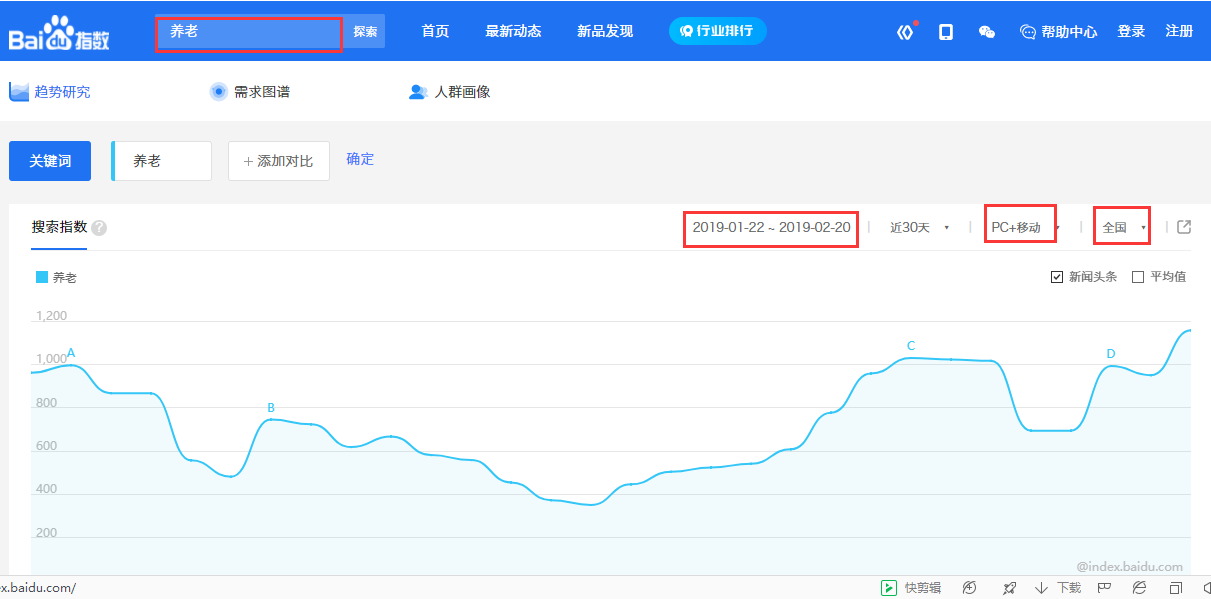 网站优化的内容有哪些方面（做seo最关键的有哪些）