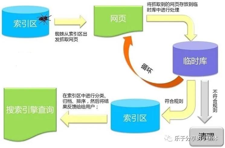 搜索引擎质量评估是做什么的（衡量网站优劣标准的一个体现）