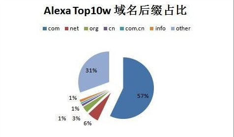 什么是seo网站优化（域名对seo的影响有哪些）