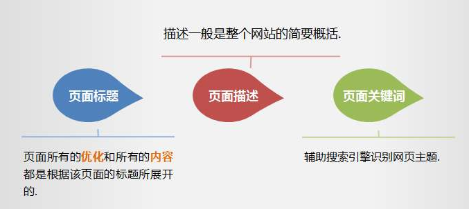 seo网站优化基础教程（seo标题优化的方法）