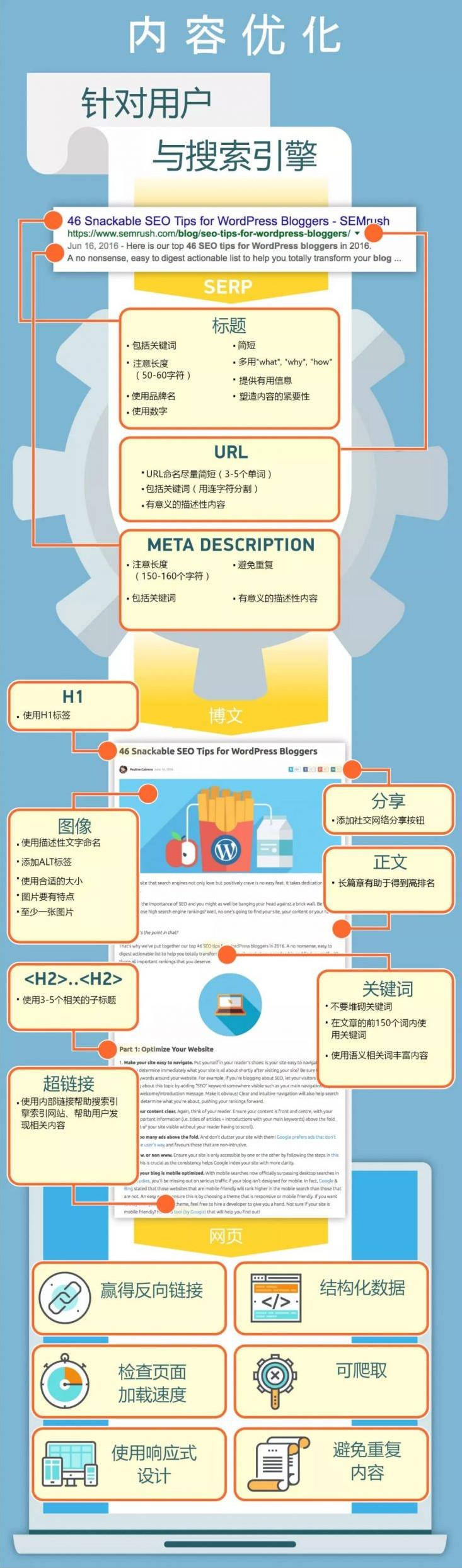 seo网站优化基础教程（seo标题优化的方法）