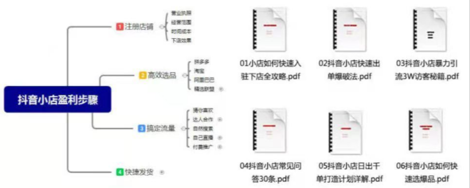 抖音抖店怎么做（抖音网红店怎么操作）