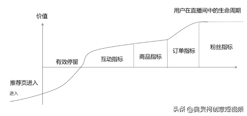 抖音直播间带货流量（如何在抖音购买流量）