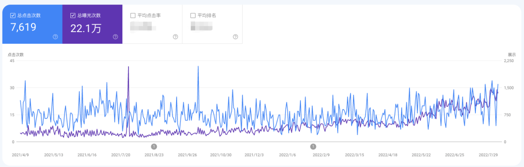 网站优化关键词怎么优化的（seo关键词排名优化官网）