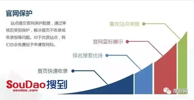 百度账号保护（百度新站保护的效果）