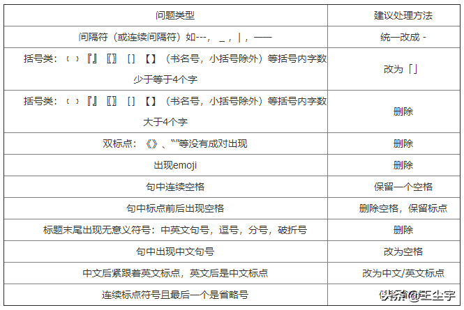 百度网站关键词规则（百度搜索标签）