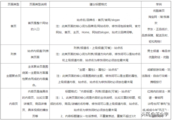 百度网站关键词规则（百度搜索标签）