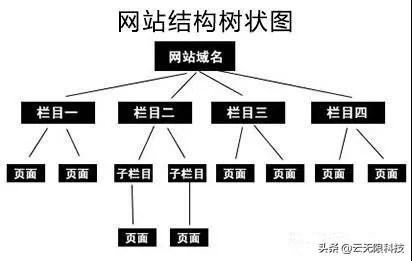 网站优化技巧分享（seo教程技术整站优化）