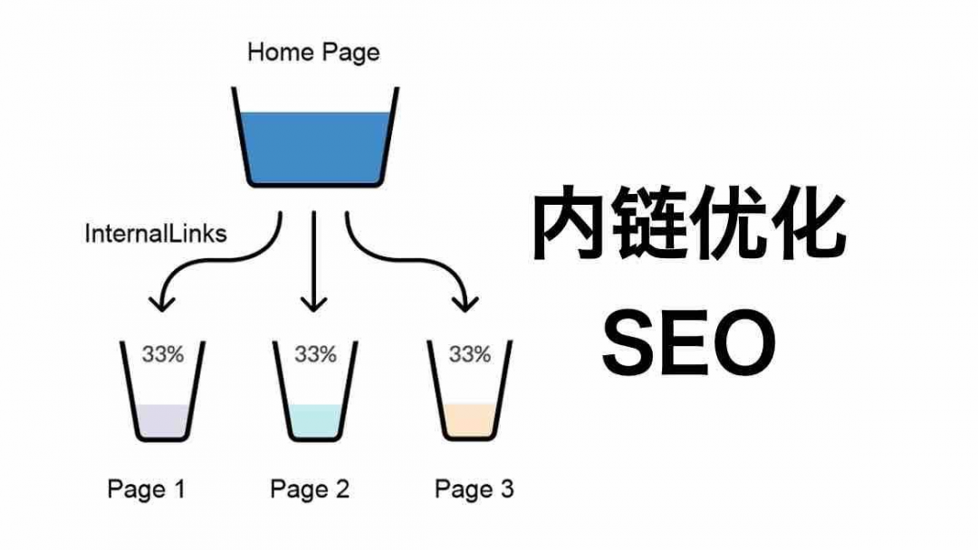 内容链接怎么做（网站链接优化方法）