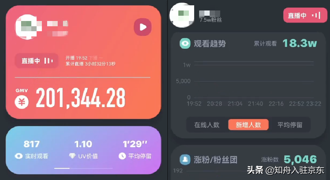 抖音带货1000万销售额（抖音上什么品类好卖）