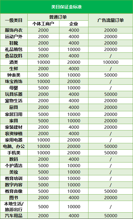 抖音小店信息在哪里回（操作简单的抖音小店）