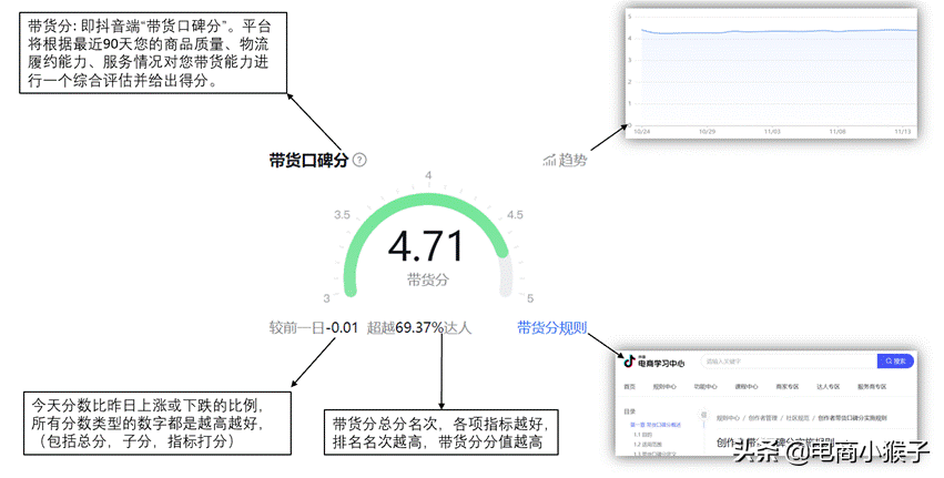 抖音带货口碑分技术（抖音创作者带货口碑分的构成）