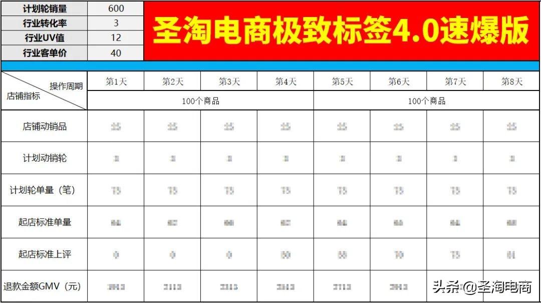 没有货源怎么开抖音小店（抖音小店无货源快速爆单）