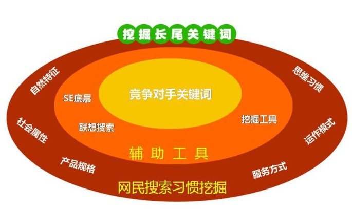 SEO网站关键词优化（搜索引擎分词技术）