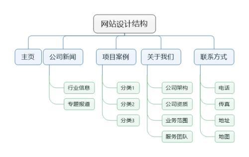 seo网站结构如何优化（网站结构对seo的影响）