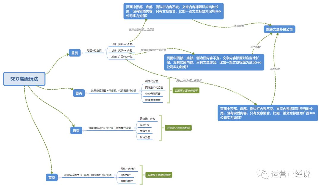 seo常用优化技巧（seo专业优化方法）