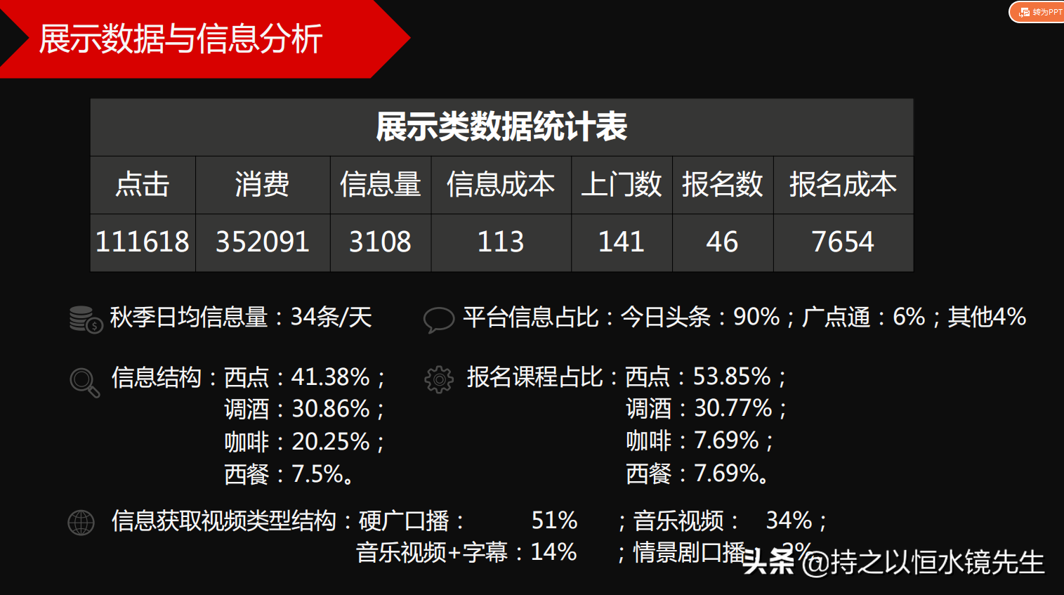 网络推广真的有用吗（网站推广的方法和技巧）