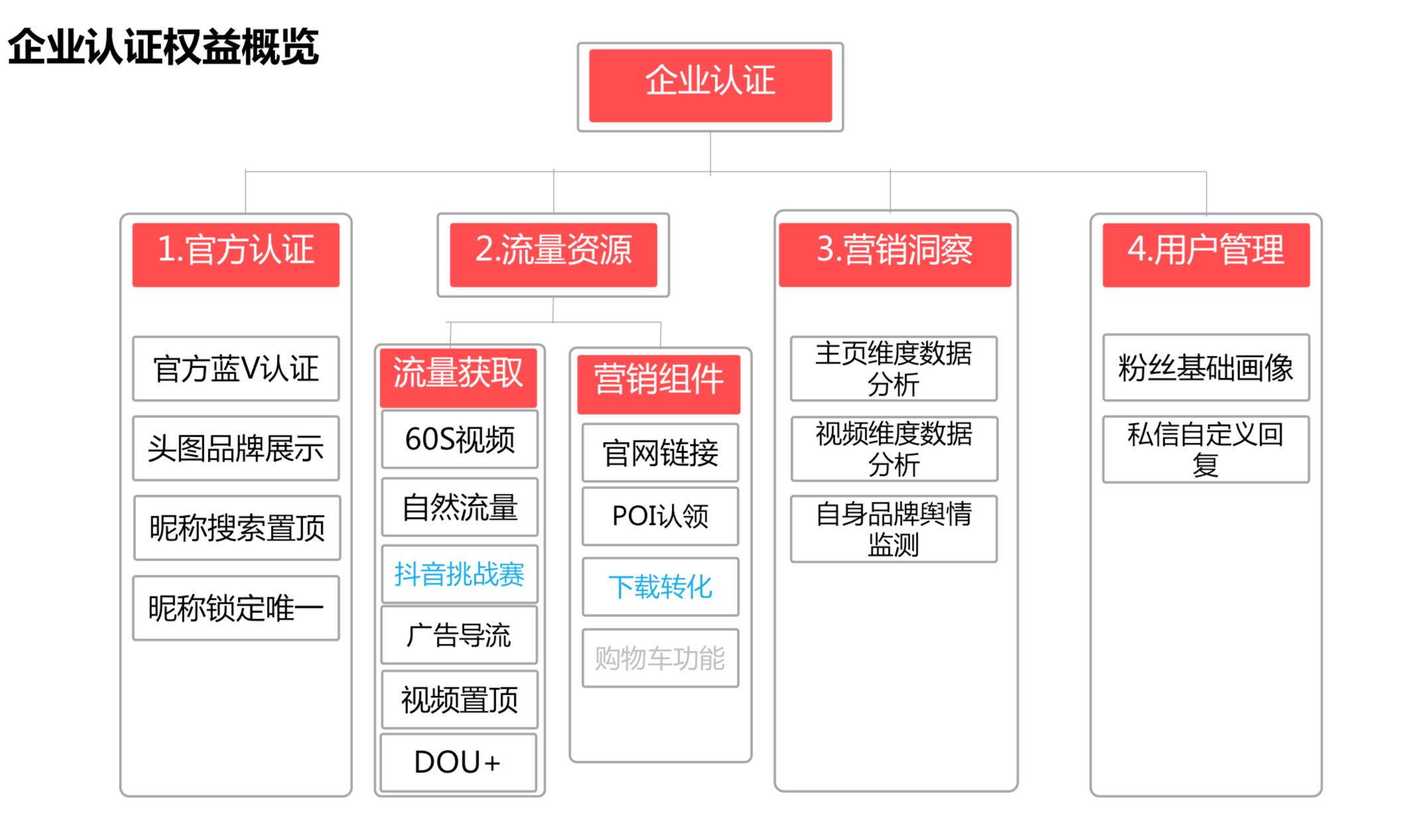 抖音企业认证有效果吗（抖音企业号和企业认证的区别）