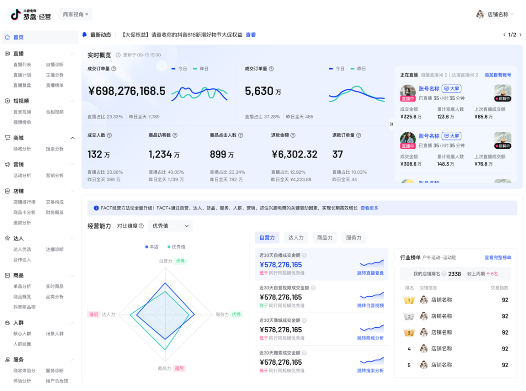 抖音电商罗盘怎么上架商品（抖音市场洞察）