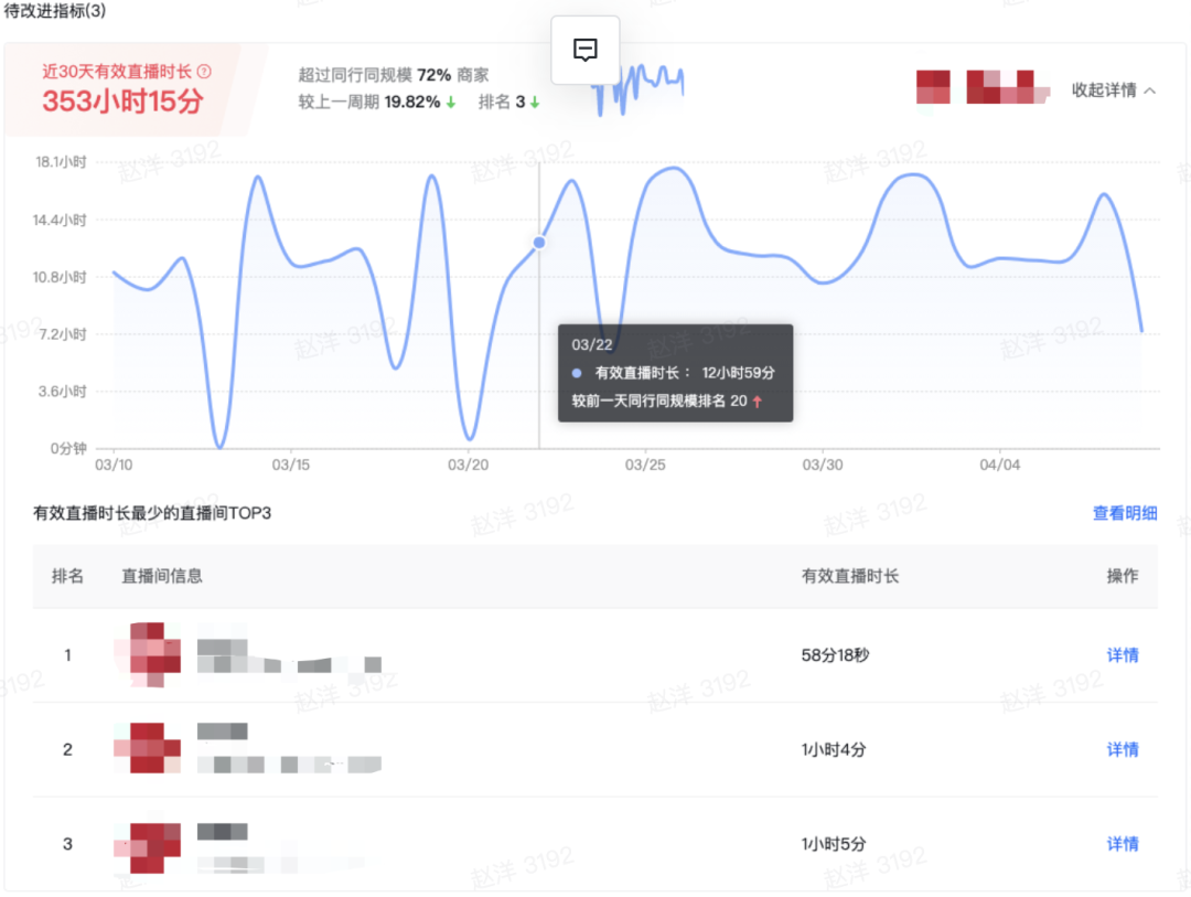 抖音电商罗盘怎么上架商品（抖音市场洞察）