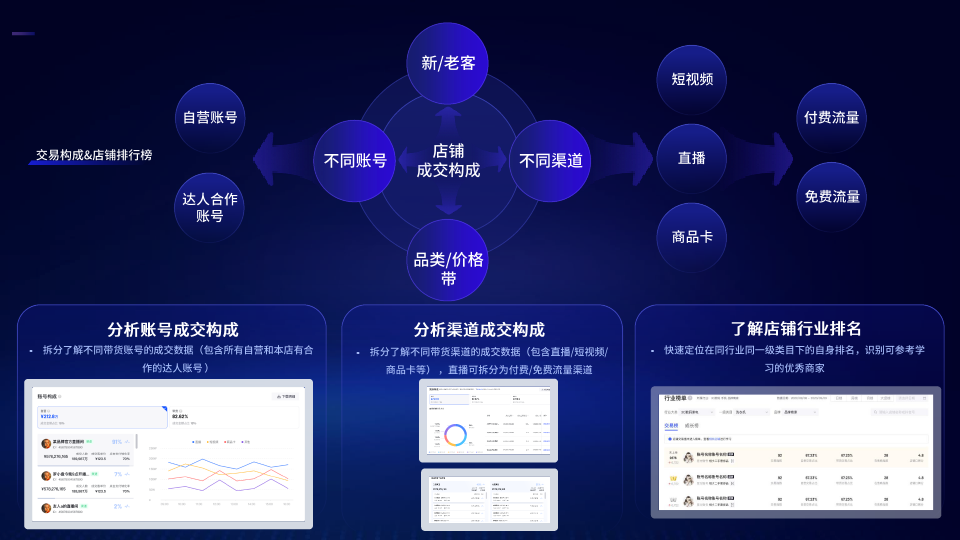 抖音电商罗盘怎么上架商品（抖音市场洞察）