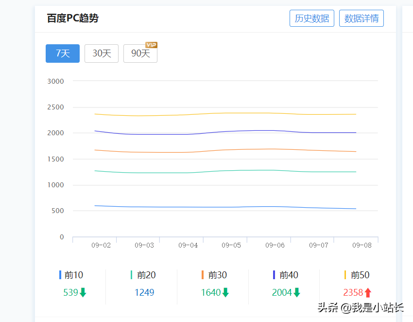 索引为什么会提高效率（网站索引量突然下降很多怎么处理）