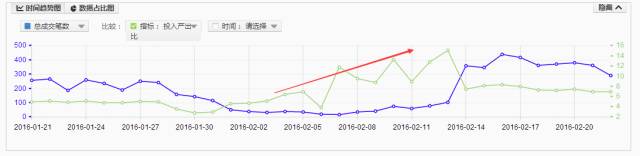 什么是关键词质量度（有哪些高质量的关键词）