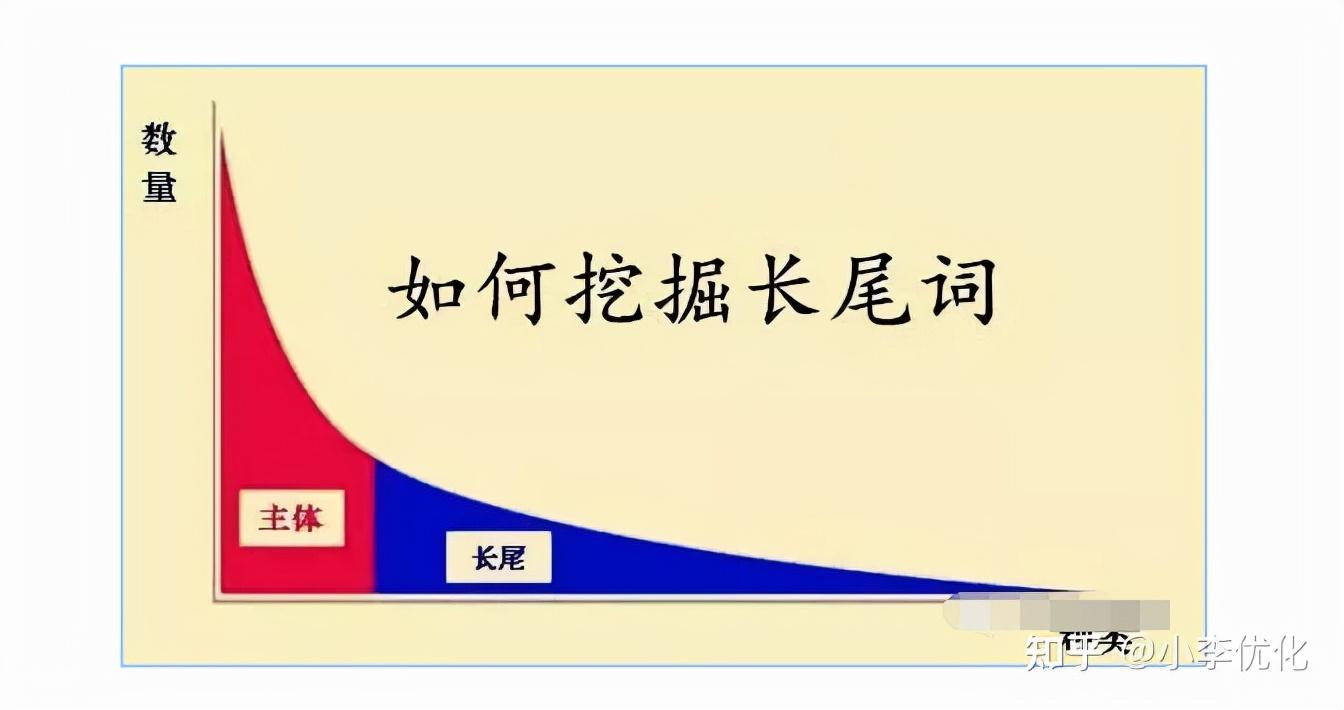 关键词优化的内容有哪些（挖掘长尾关键词有哪些方法）