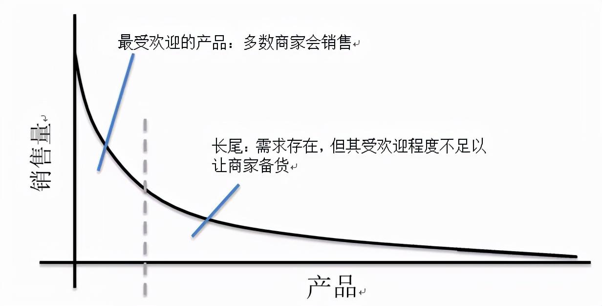 关键词优化是怎么优化的（关键词SEO技术）