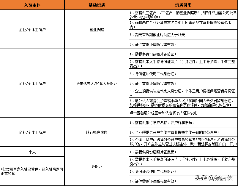 免费开通抖音企业蓝V认证（抖音蓝v认证后怎么开通小店）