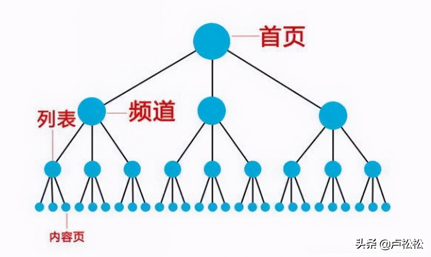 网站优化关键词怎么选（网站优化关键词怎么优化的）