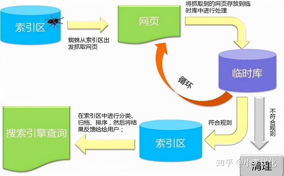 seo中网站内链的作用（首页内链消除干扰的方法是什么呢）