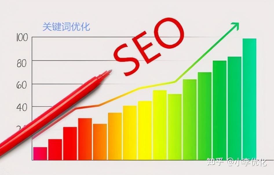 什么是网站关键词优化（seo关键词排名优化评价）