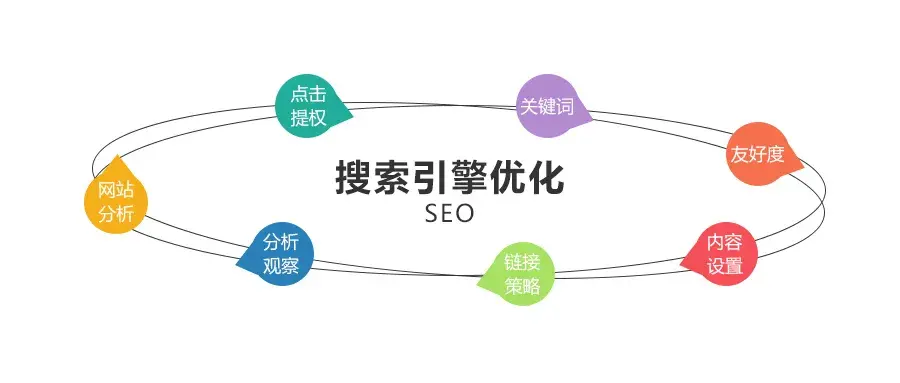 网站快速收录快优吧SEO（网站收录慢是什么原因）