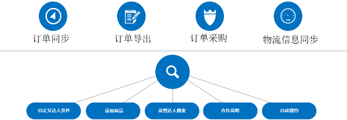 抖音小店的订单怎么发货（抖店爆单技巧）