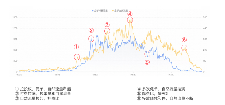 抖音直播电商规模（抖音之后流量风口）