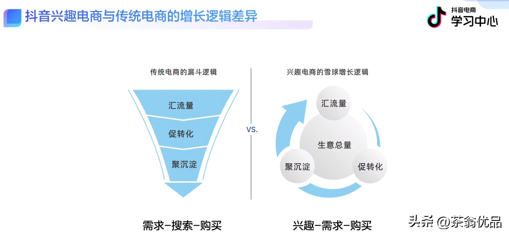 抖店怎么经营（抖音本地生活商家入驻）