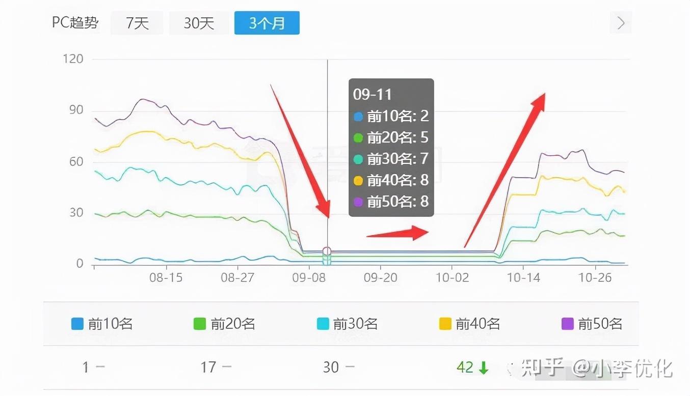 网站被百度降权了怎么办（网站首页降权怎么回事）