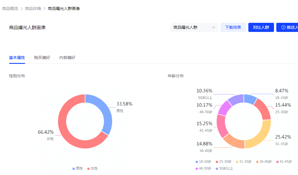 开通抖音小店后无货源怎样办（抖音卖货的转化率）