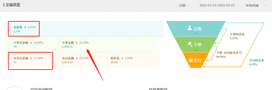 抖音小店无货源运营（抖音小店的盈利模式）