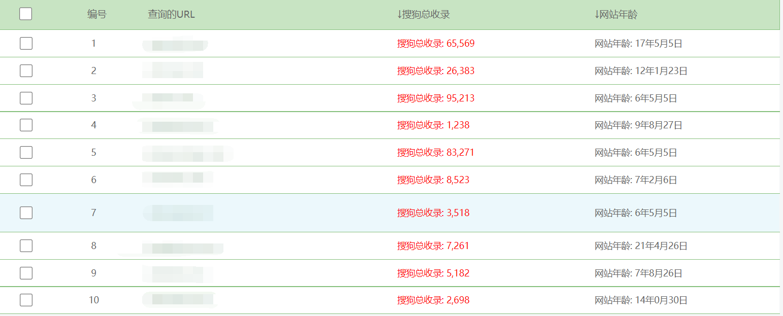 搜狗老域名对网站优化的影响（域名长短对seo的要求）