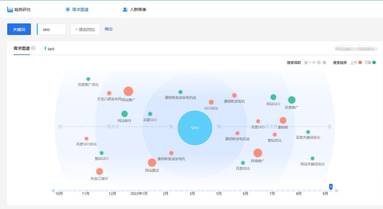 SEO网站优化工具大全（查域名历史注册信息）