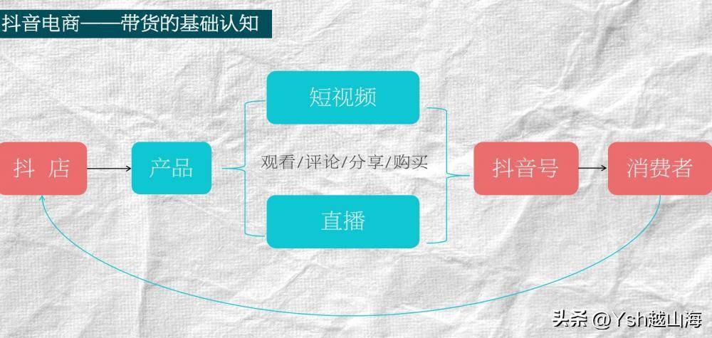 带货短视频拍摄技巧（抖音如何发布带货视频）