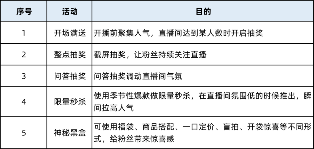 从0到1学做直播带货（怎样做抖音带货直播）